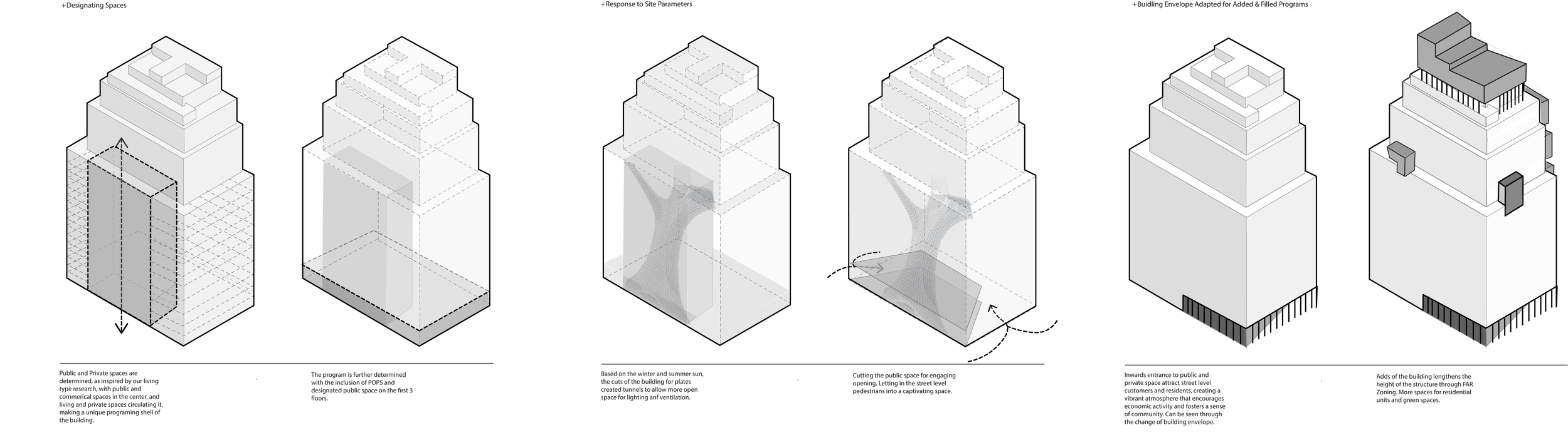 Step-by-step architectural design process for a building, illustrating height determination, site floor placement, structural support integration, and envelope addition.