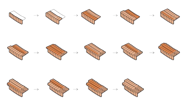 Sequential step-by-step diagram of stacking and arranging bricks in various configurations.
