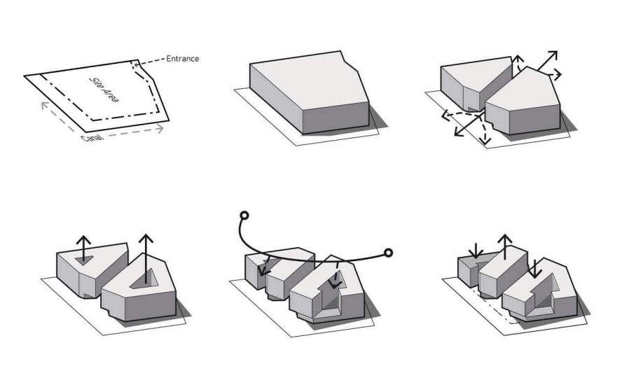 Six-step diagram showing the process of designing a building from defining the site boundary to creating different building arrangements with varying volumes and orientations.