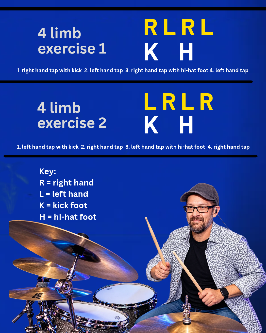 An instructional poster for a four-limb exercise routine featuring Meshem sitting at a drum set with guidelines and key for hand and foot movements, on a blue background.