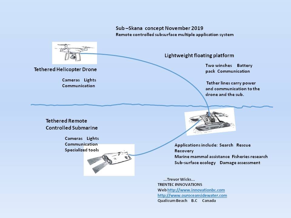 Extending Drone Applications