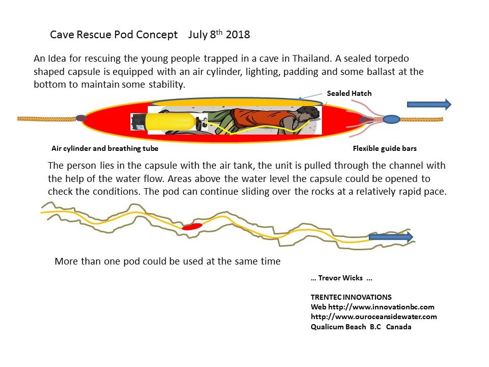 Cave Rescue Capsule