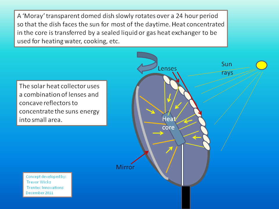 Alternative Energy Concepts