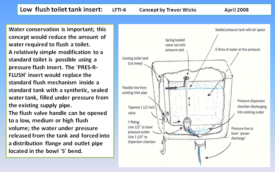 Water Management Devices