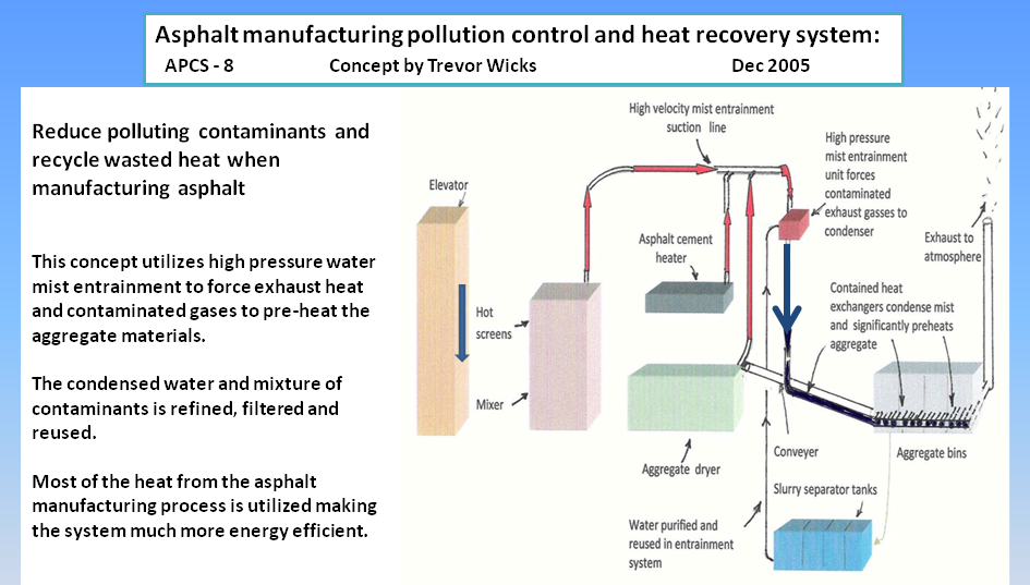 Industry