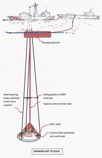Oil Spill Containment Concept
