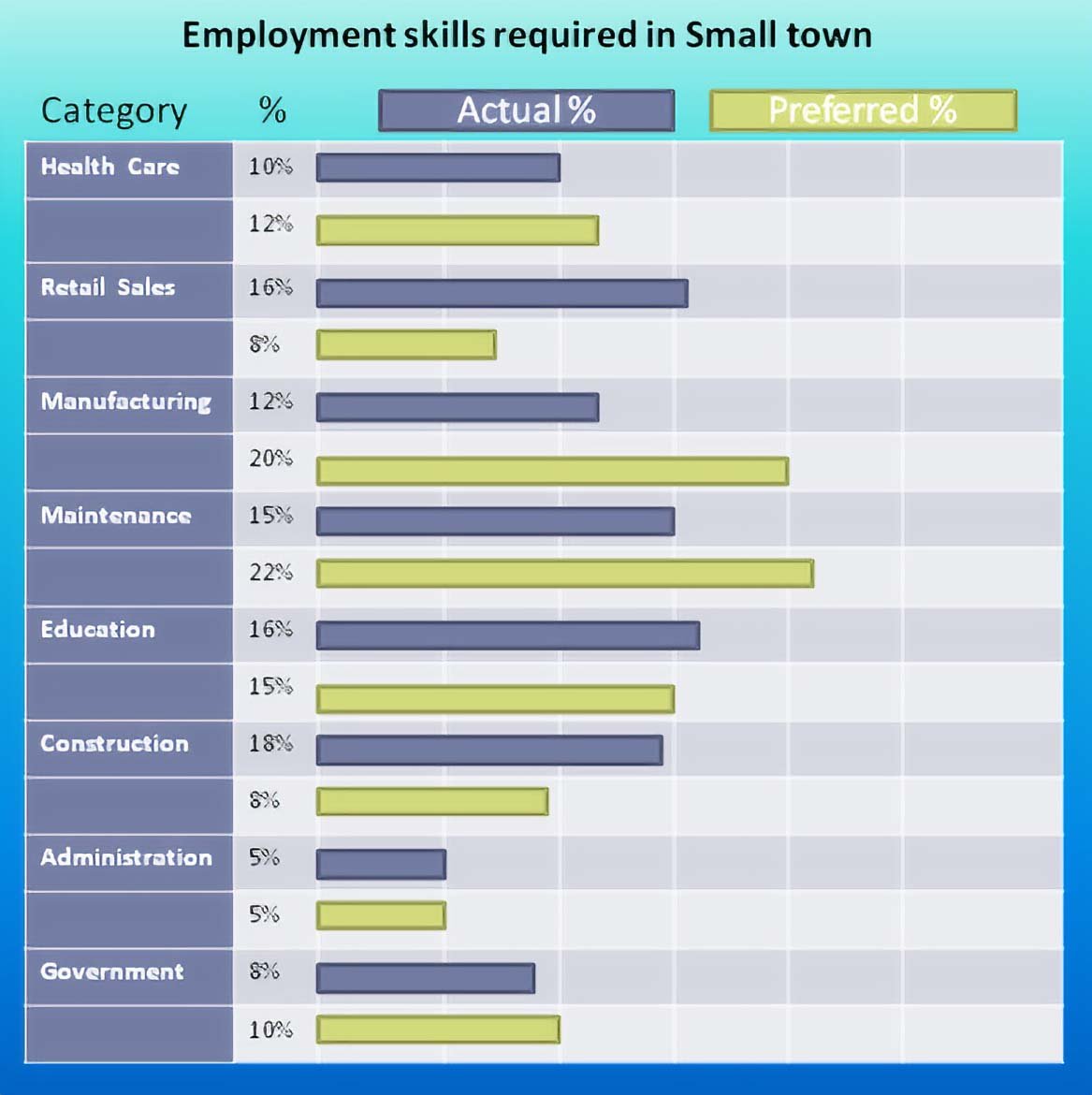 Planning Management Tool