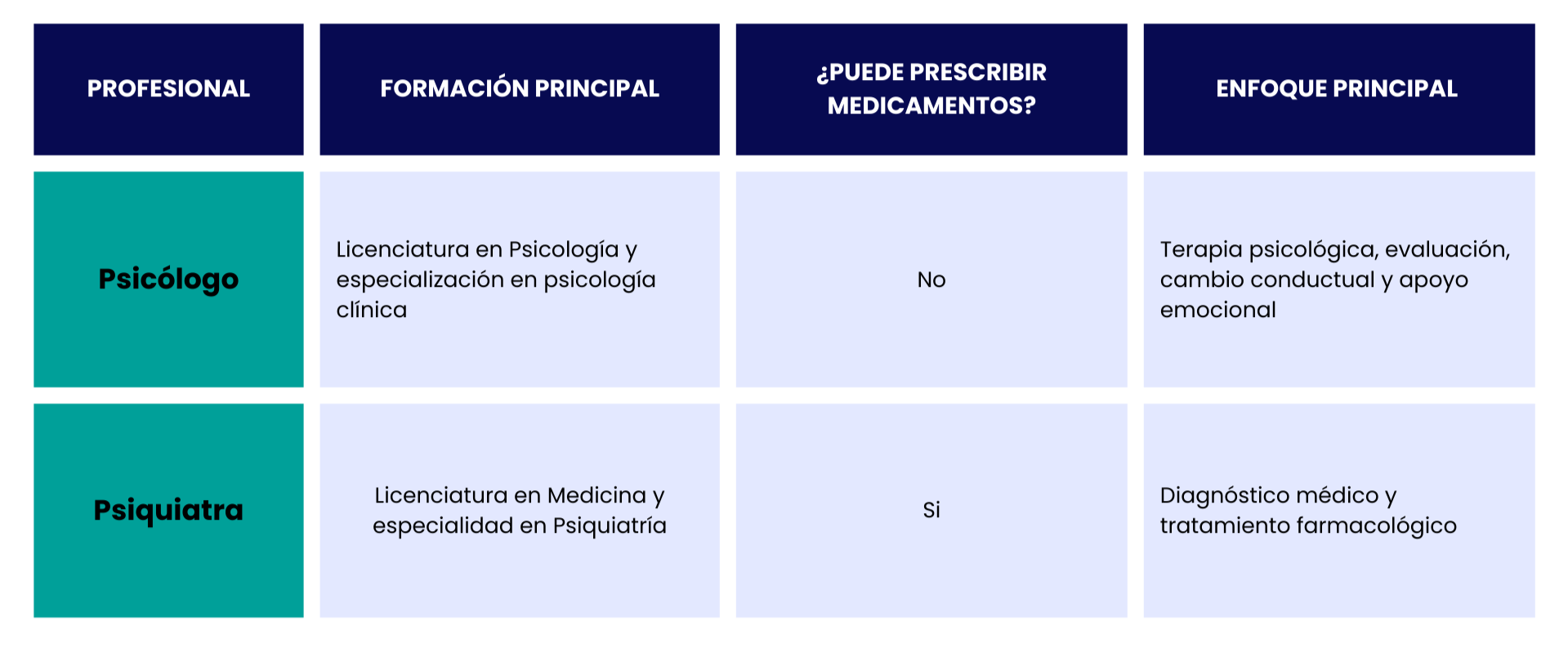 diferencia entre psicólogo y psiquiatra.png