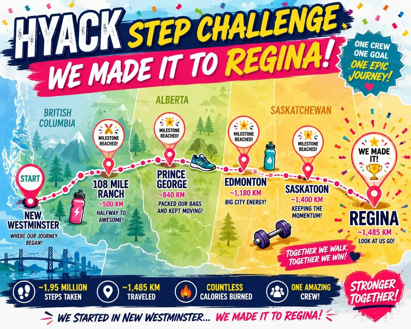 Look at us go!!! Well we skipped right past Edmonton and Saskatoon!! 

Wow crew!! Lets goooo