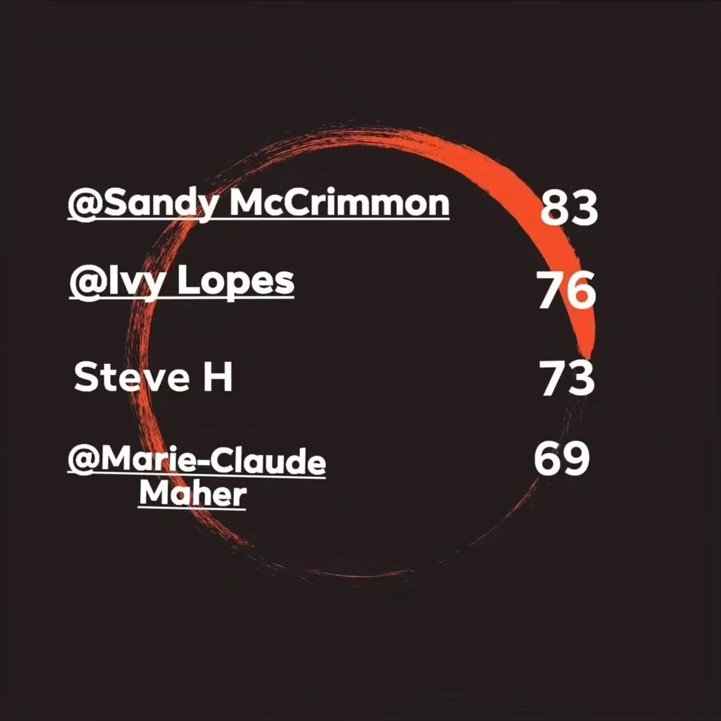 HYACK Big 3 results

After our trial run today here are your leaders!

Let's go team!!

#big3 #hyack #challenge #newwest #6weekprogram