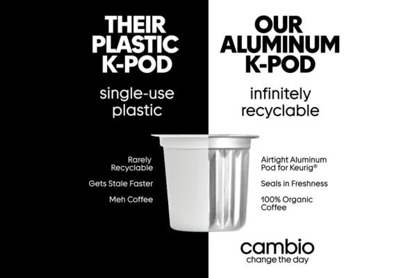 Change Cycle | Kevin Hartley | Cambio Roasters