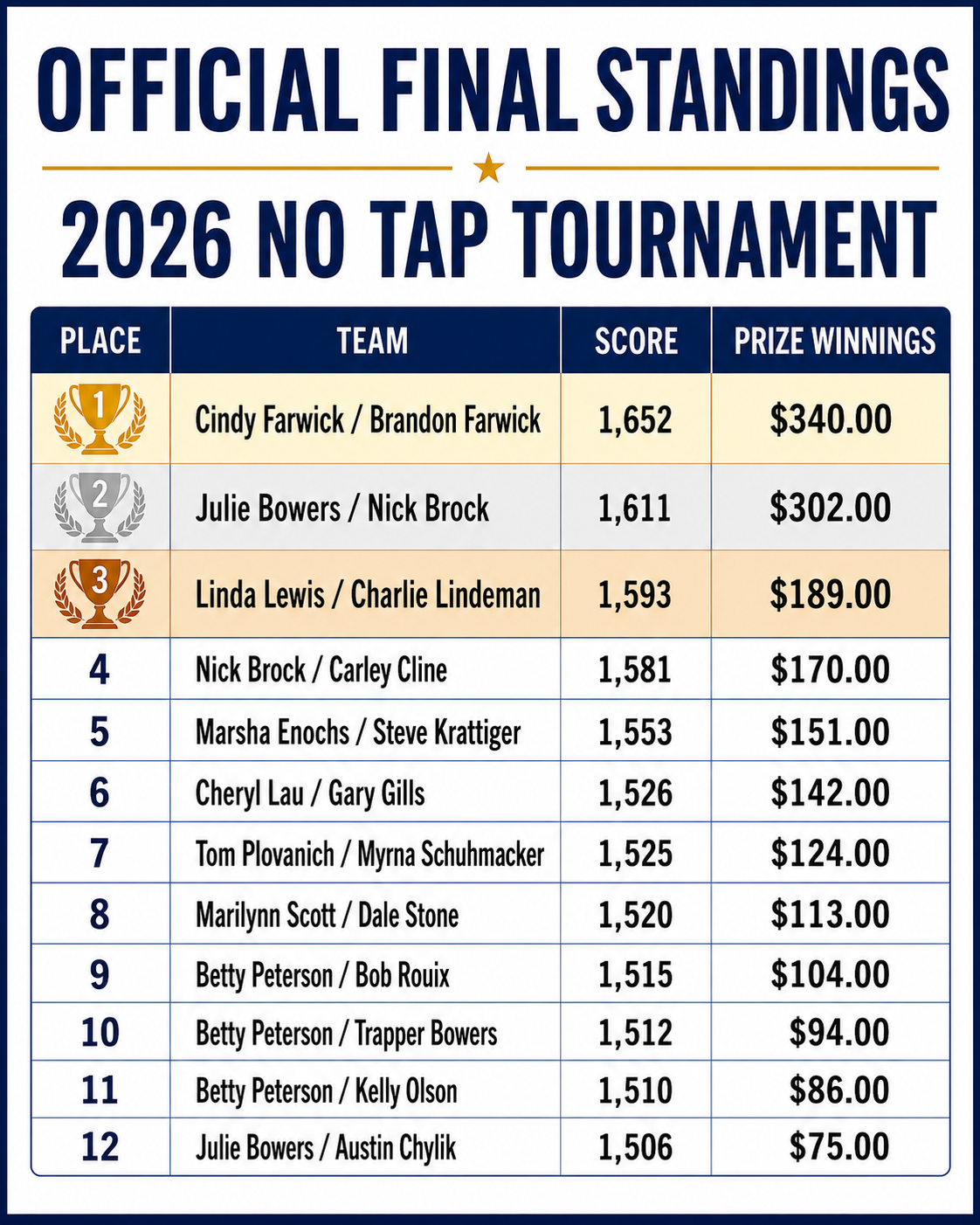 2026 No Tap Tournament results