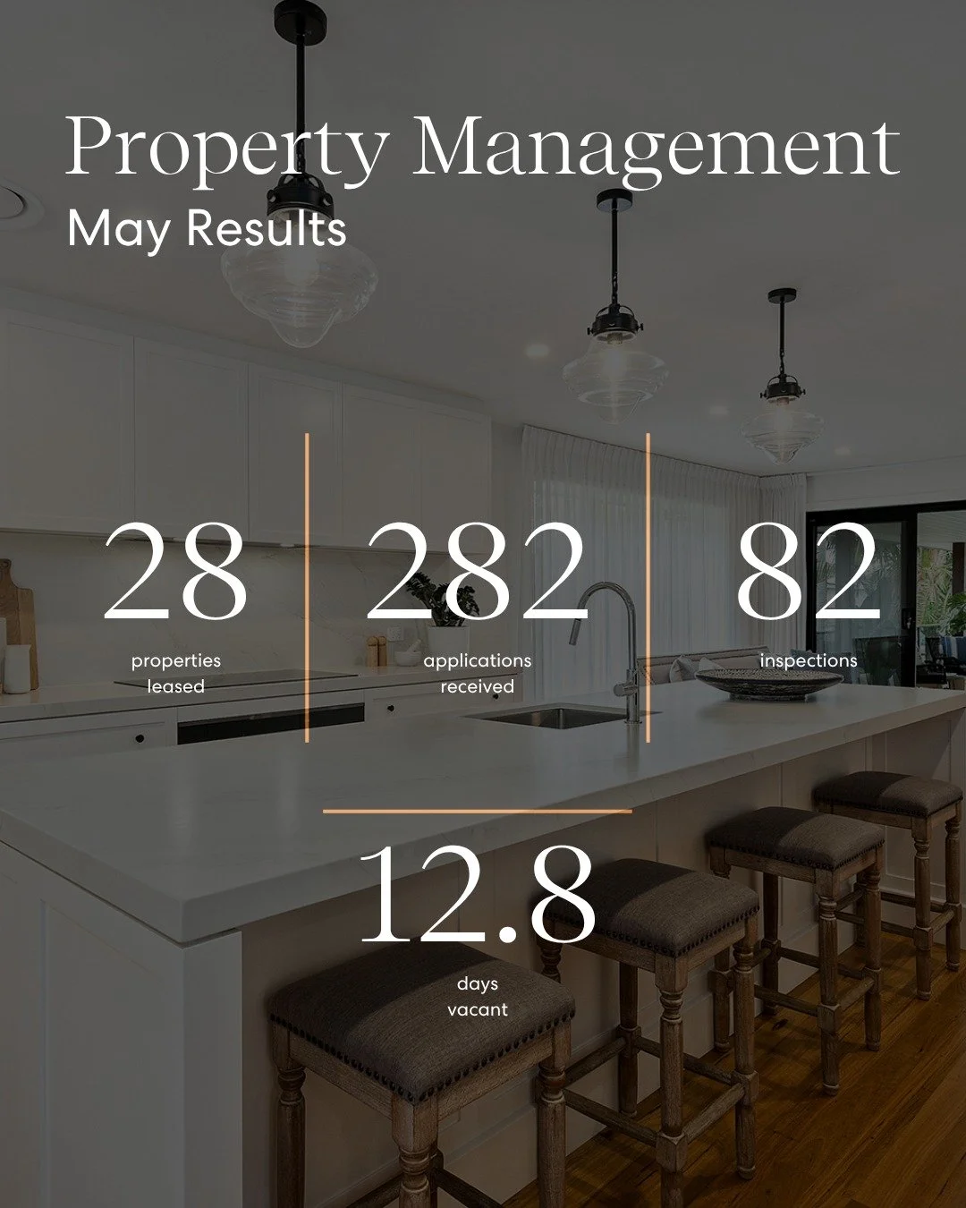 Consistency That Delivers

Leasing isn&rsquo;t just about filling a property, it&rsquo;s about doing it quickly, strategically, and with the right tenant in place. That&rsquo;s how we protect our landlords&rsquo; returns.

Here&rsquo;s how the month 
