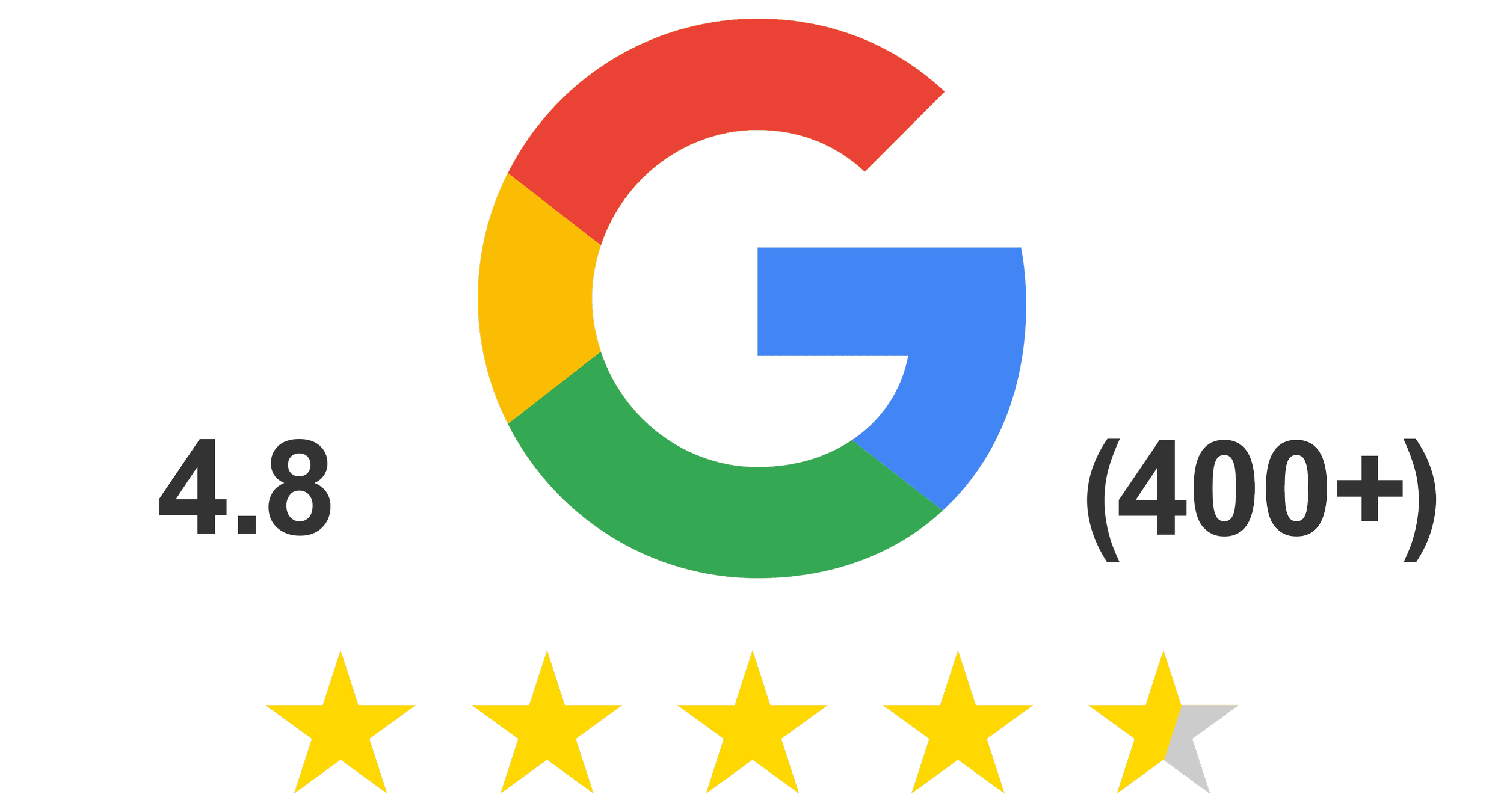 Google Review Numbers
