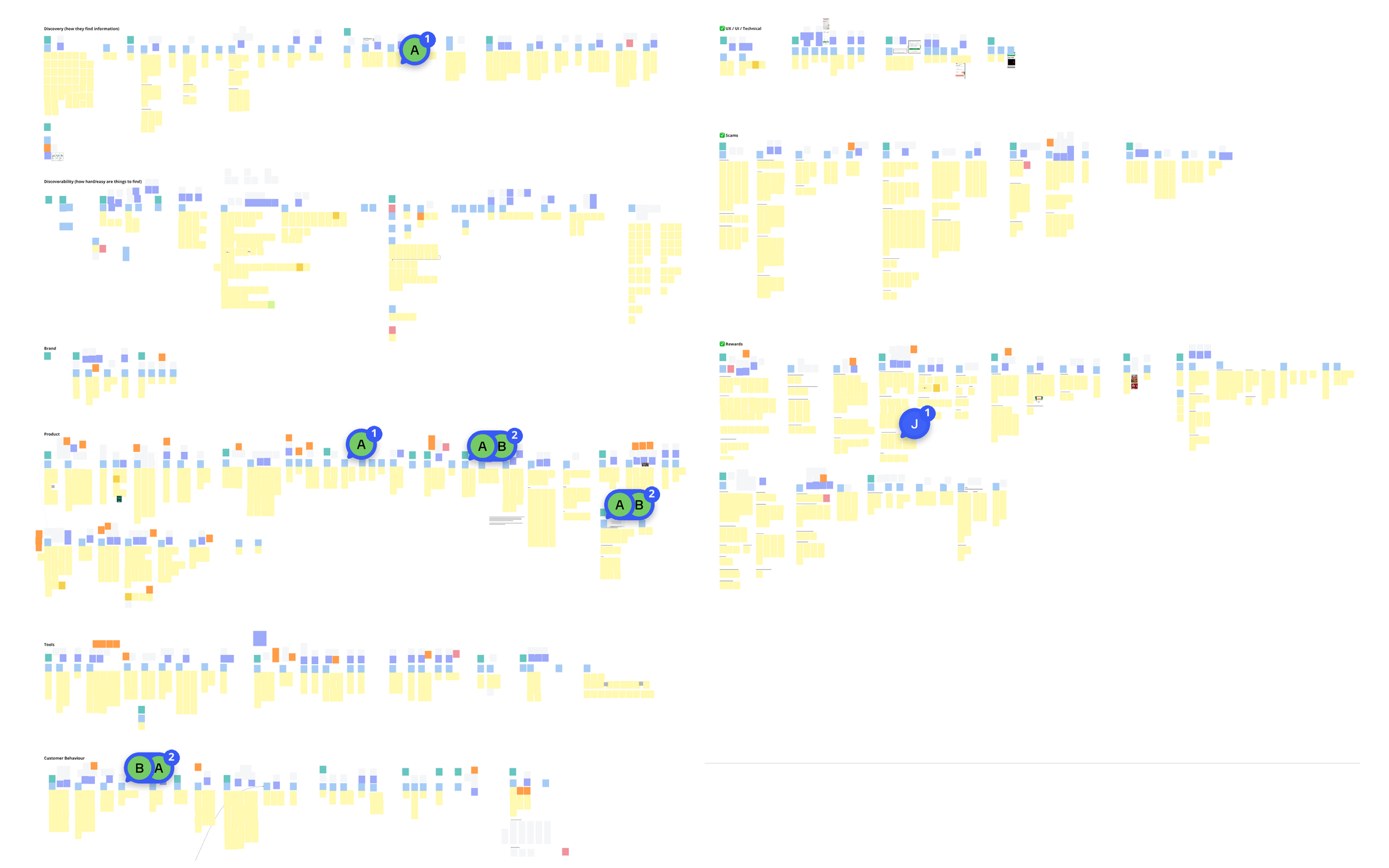 Theming / Affinity mapping