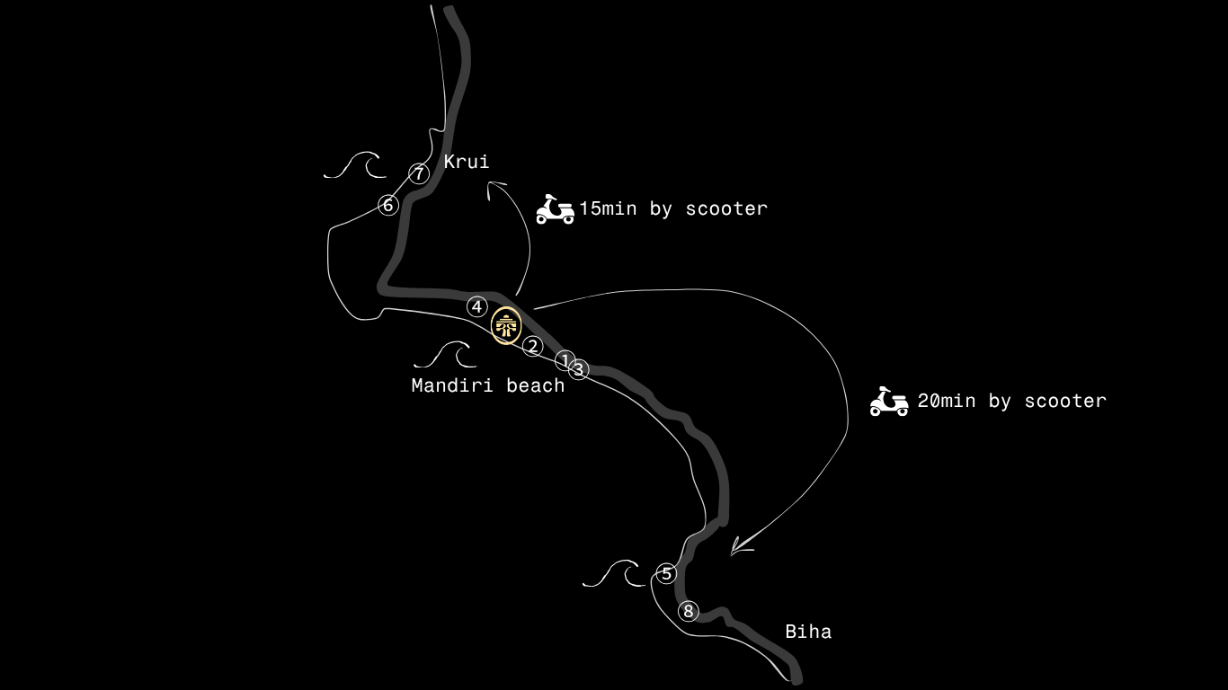 Map of a route from Krui to Biha passing through Mandiri beach, with scooter travel times of 15 and 20 minutes, marked with numbered points and a landmark icon.