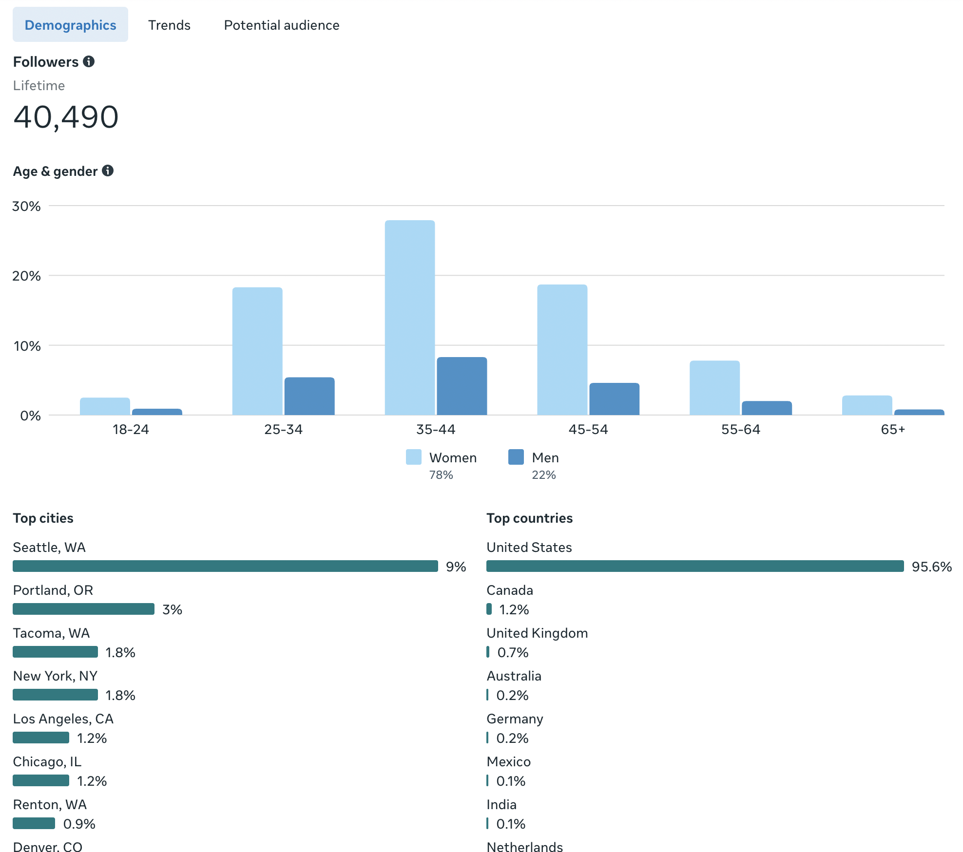 Instagram Metrics: As of May 2026
