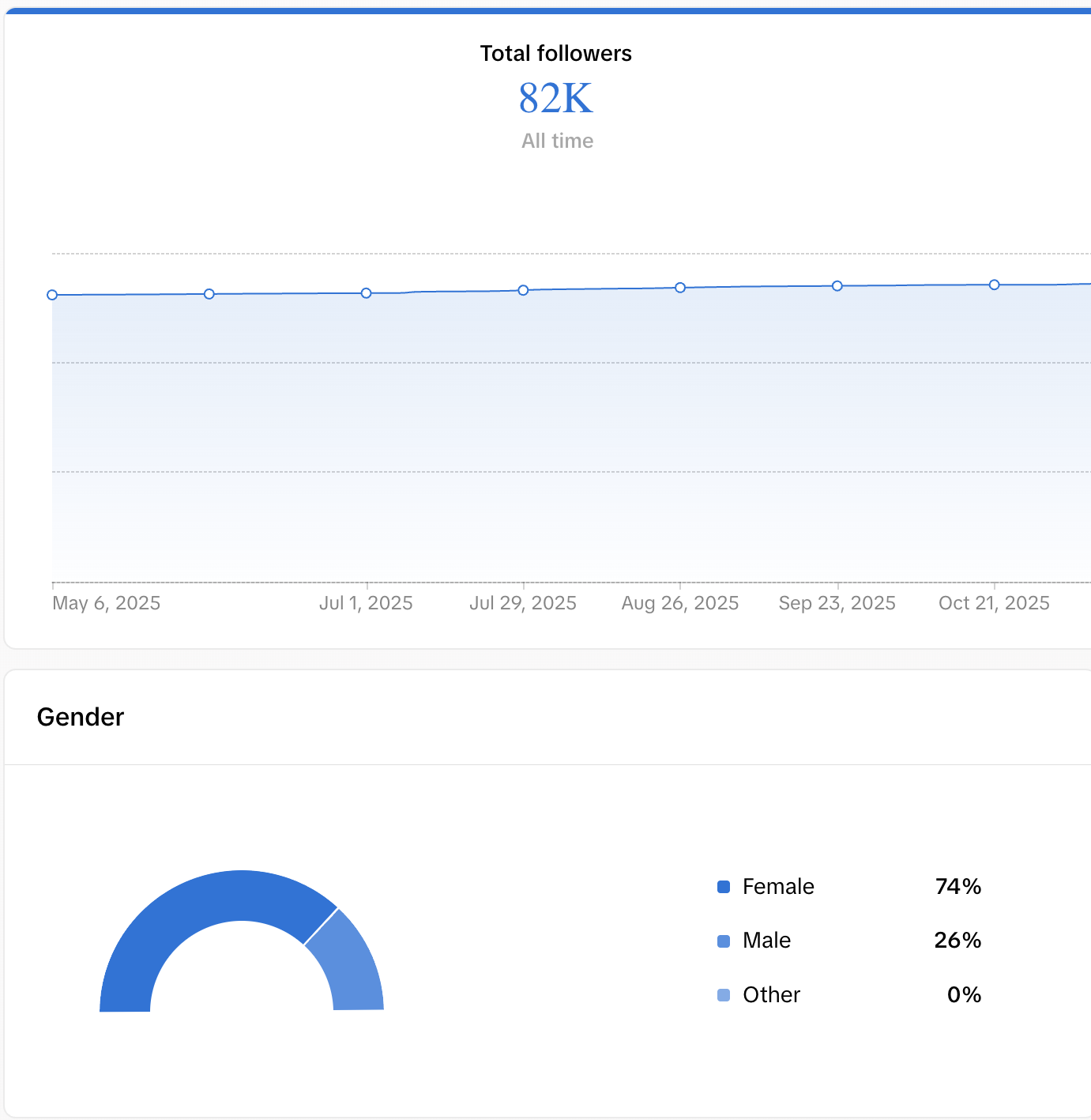 TikTok Follower & Gender Metrics: As of May 2026