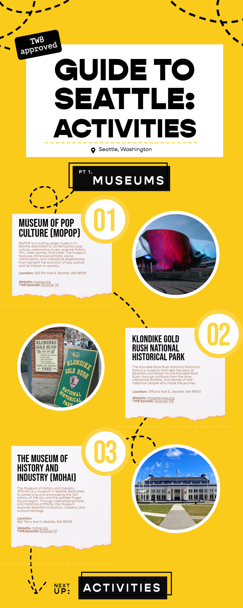 Illustrated guide to Seattle activities focusing on museums. Features Museum of Pop Culture, Klondike Gold Rush National Historical Park, and Museum of History and Industry. Includes brief descriptions, locations, and website info. Bright yellow background with illustrations of diverse travelers. Text highlights "TWB approved" and "Traveling While Black."