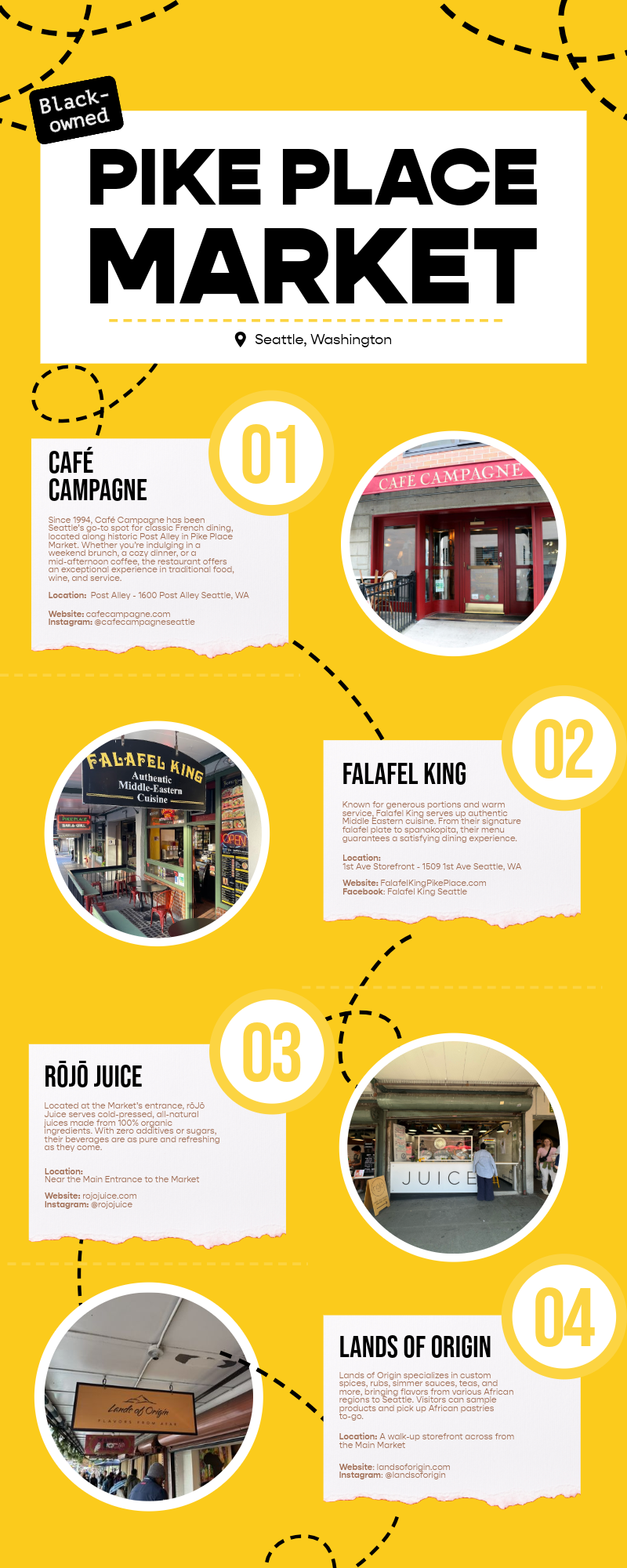 Infographic titled "Black-Owned Pike Place Market - Seattle, Washington" featuring four businesses: Café Campagne, Falafel King, Roja Juice, and Lands of Origin. Each section includes images, brief descriptions, locations, and website or social media links. The design is bright yellow with a travel theme and highlights the diversity of cuisines at the market.