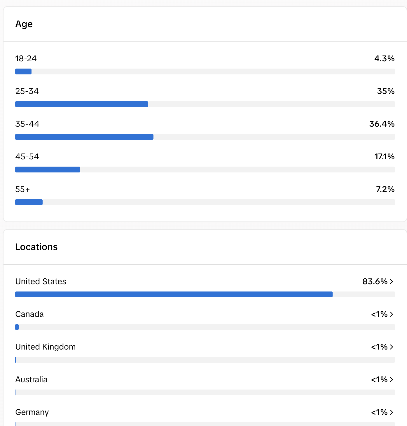 TikTok Age & Location Metrics: As of May 2026