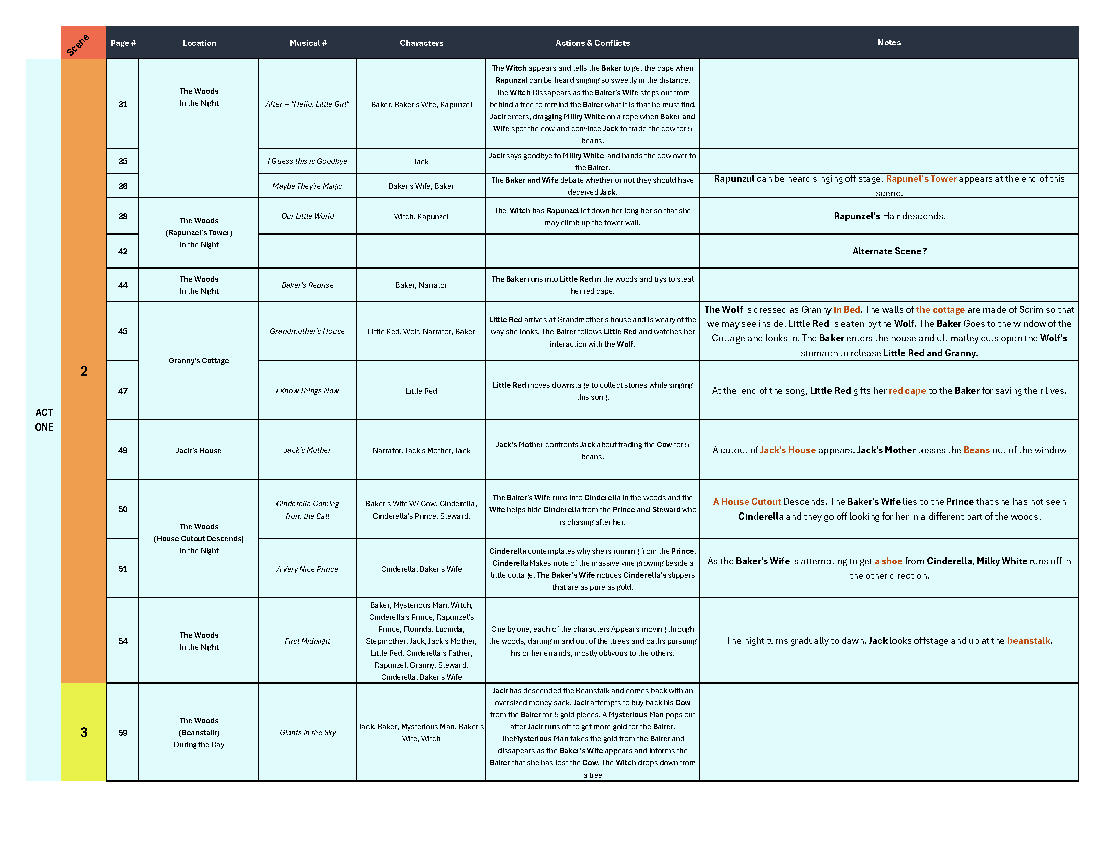 Scene Breakdown_ItW_Page_2.png