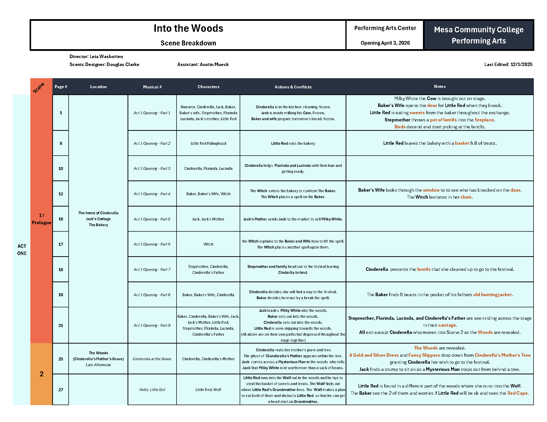 Scene Breakdown_ItW_Page_1.png