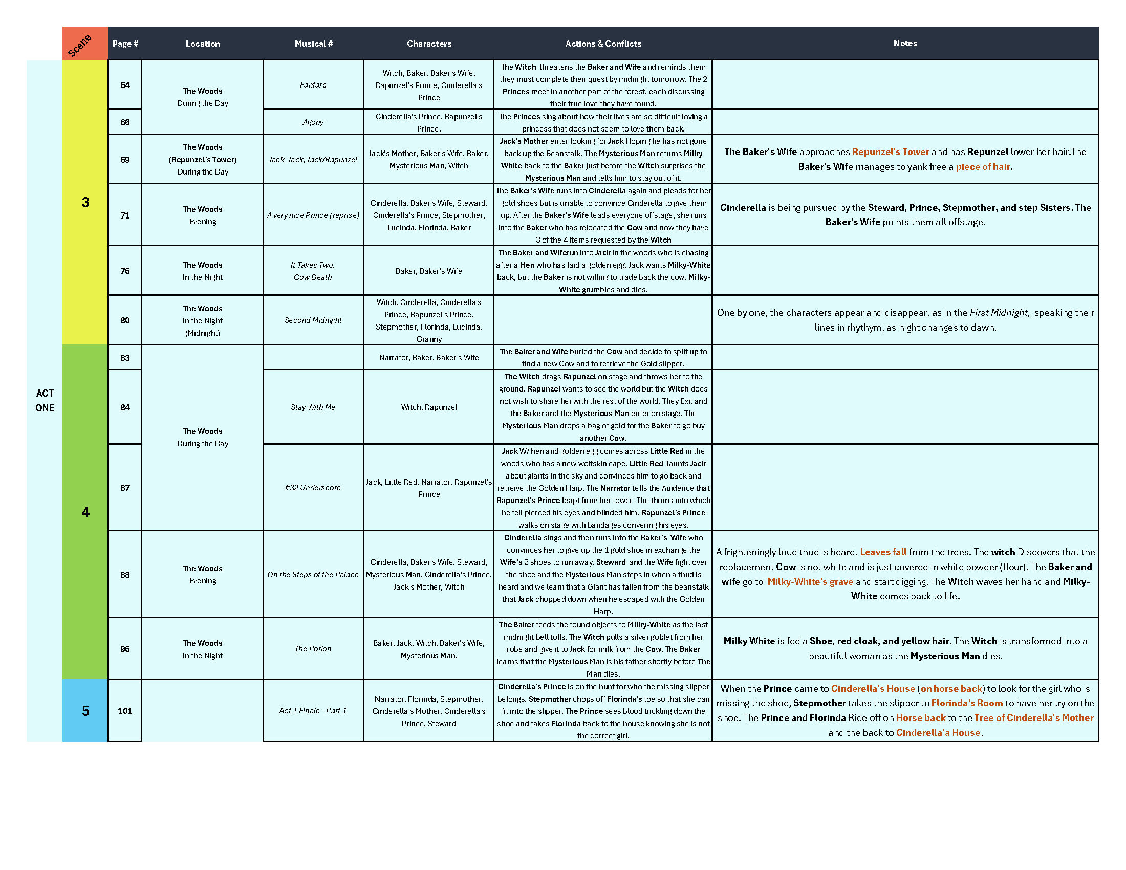 Scene Breakdown_ItW_Page_3.png