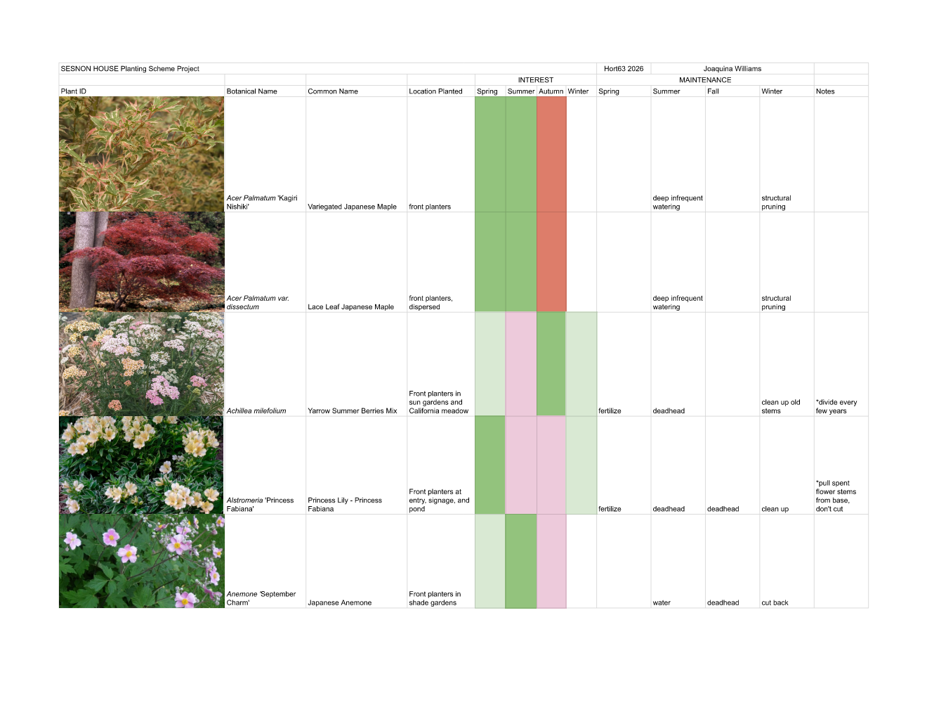 Plant List p.1