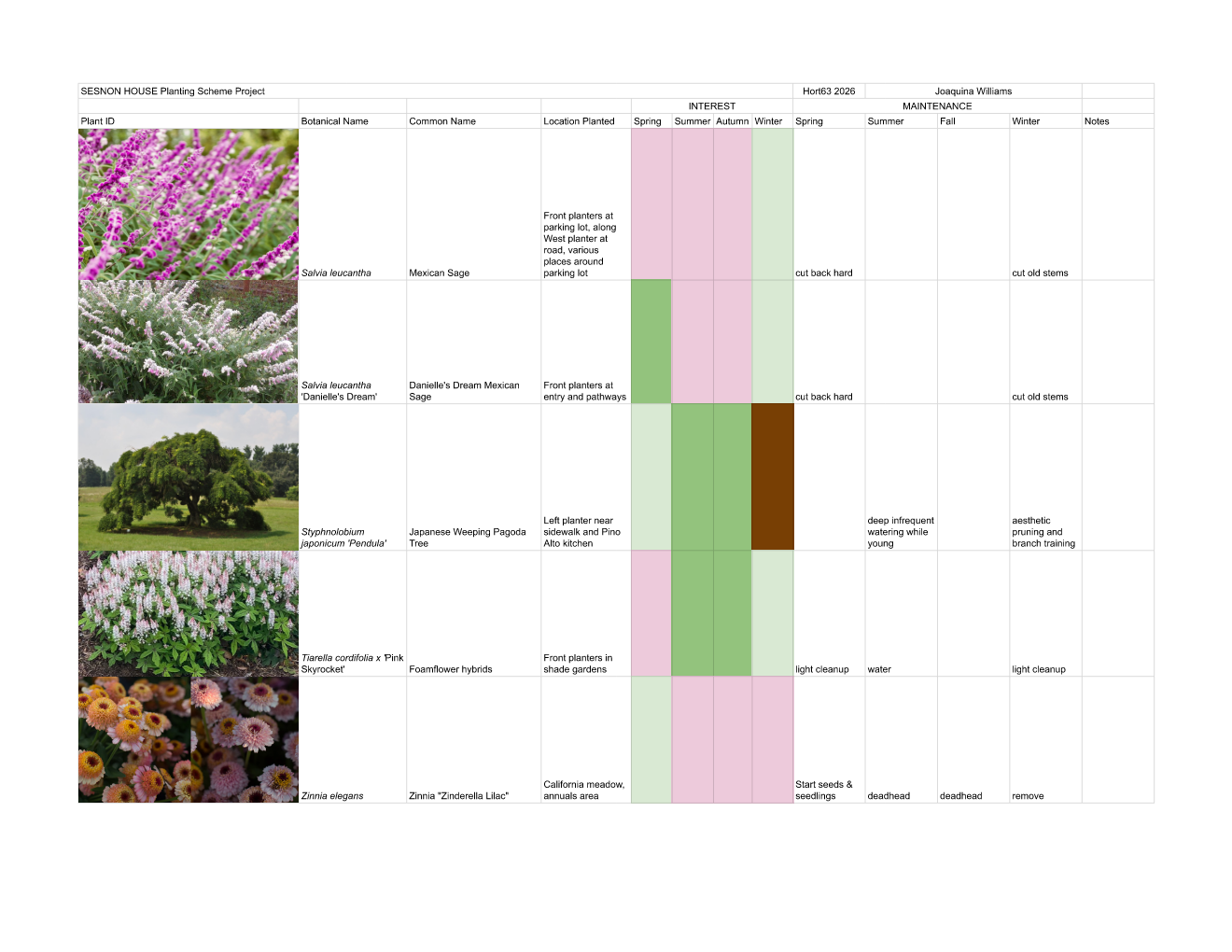 Plant List p.4