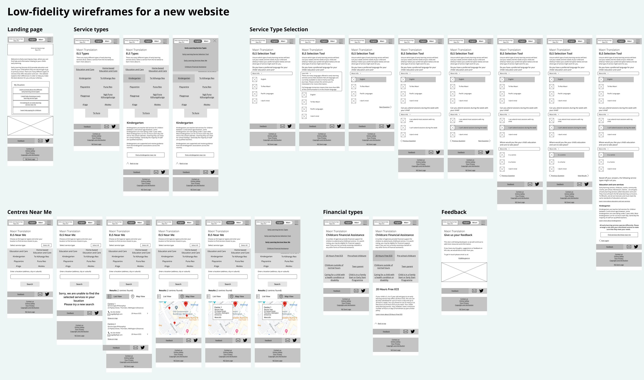 Wireframing and digital work