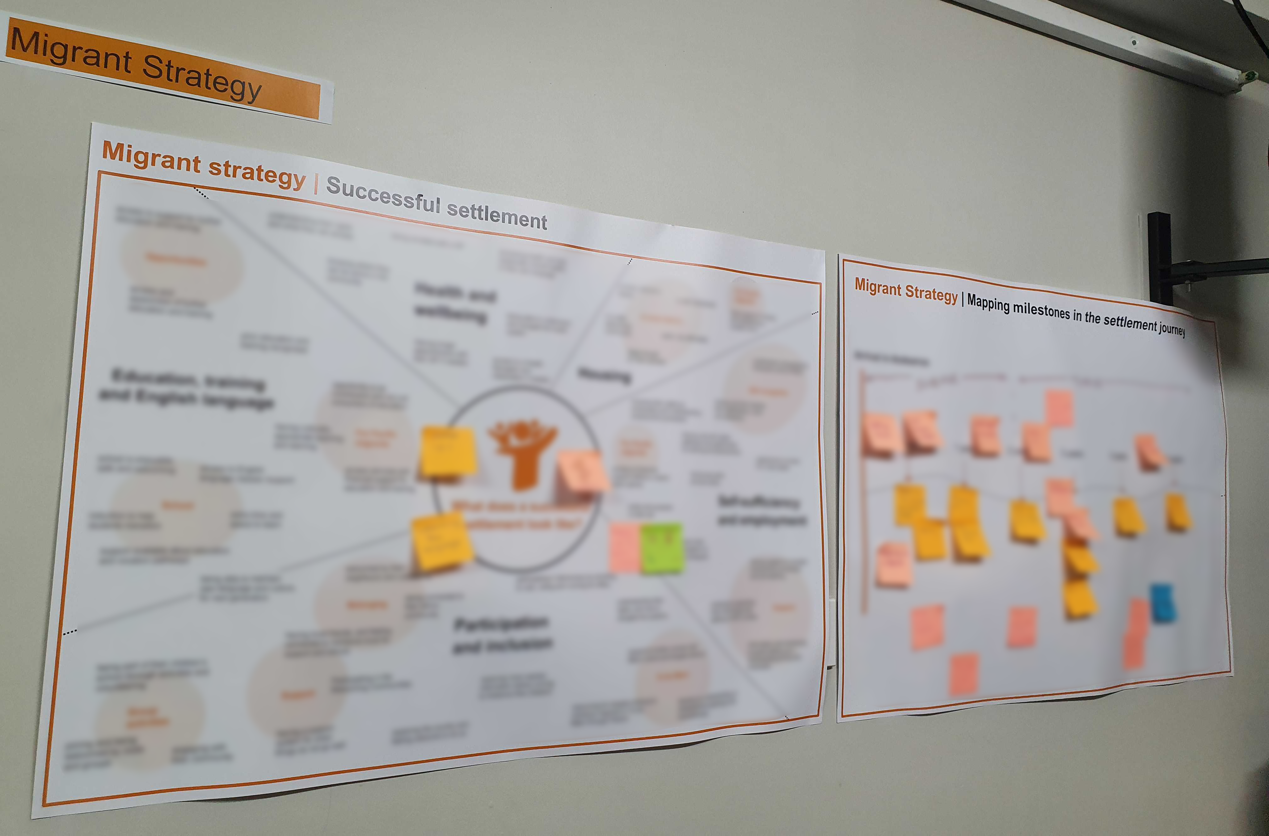 Two large informational posters on a white wall, titled 'Migrant Strategy'. The left poster is titled 'Successful settlement' and contains a diagram with interconnected text boxes and icons, some with sticky notes attached. The right poster is titled 'Mapping milestones in the settlement journey' and features a chart with pink, yellow, and blue sticky notes.