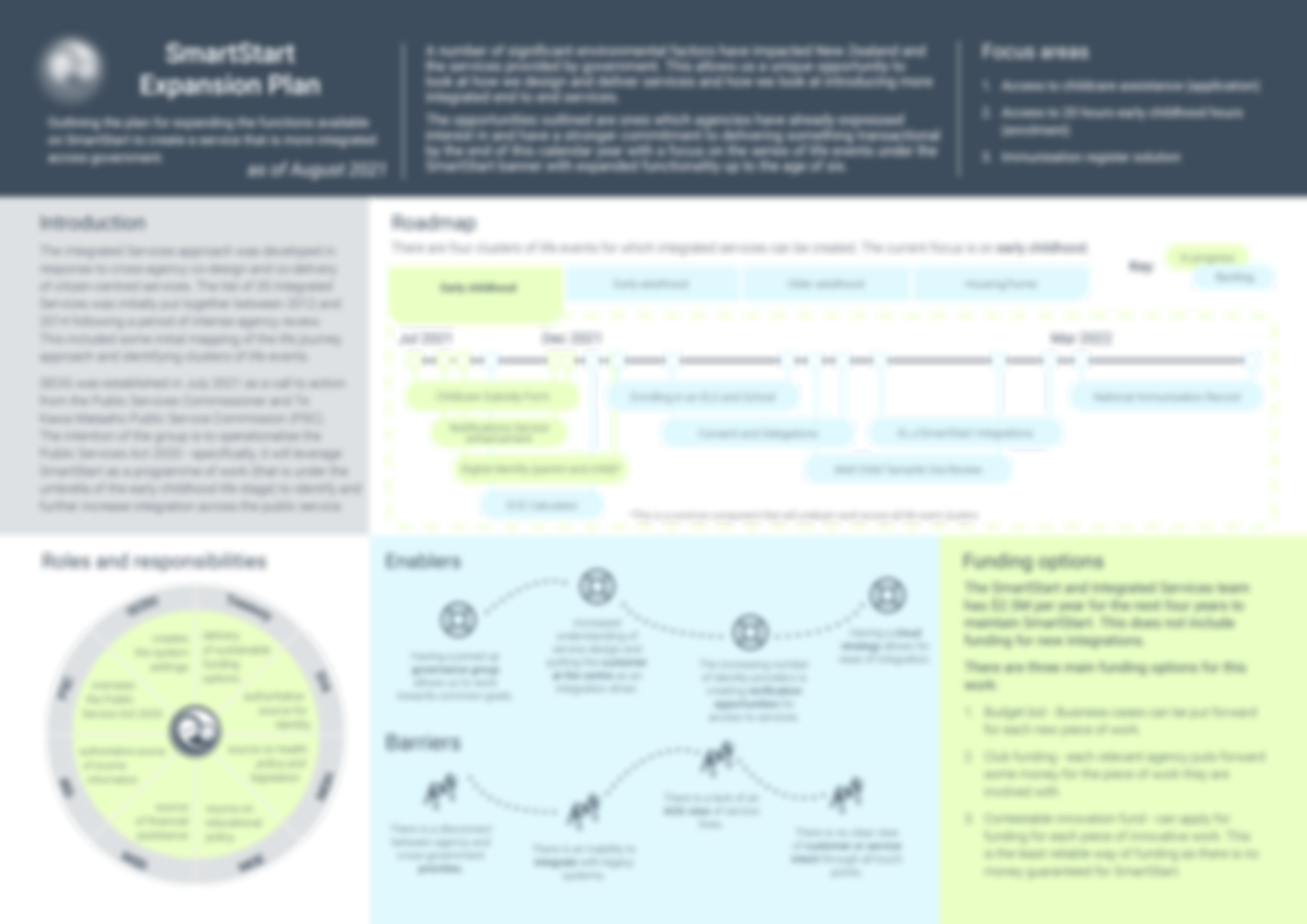 Visual communication