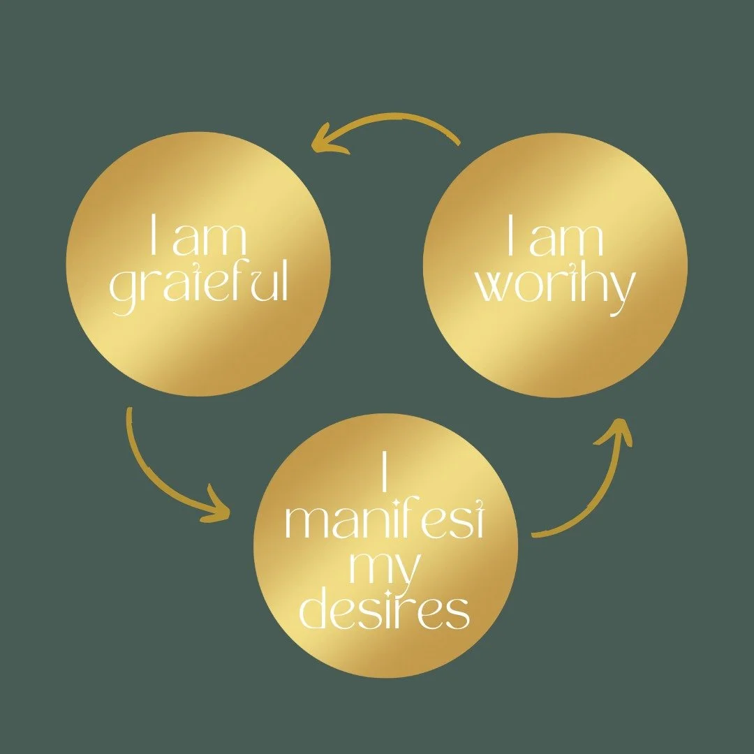A self-fulfilling cycle for positivity translates the beliefs "I am worthy" and "I am grateful into a continuous upward spiral of well-being. By internalising your inherent value and actively appreciating your life, you reshape your br