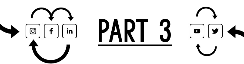 Does your brand really need to be on every Social Media platform?