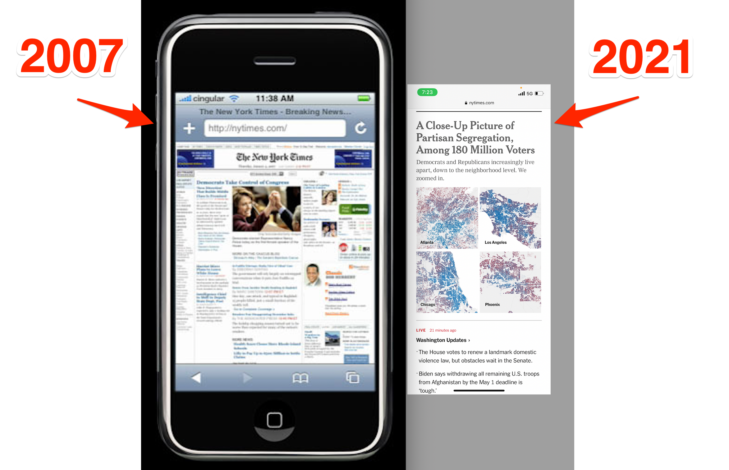 15 Years Later…the F-Shaped Pattern Still Exists