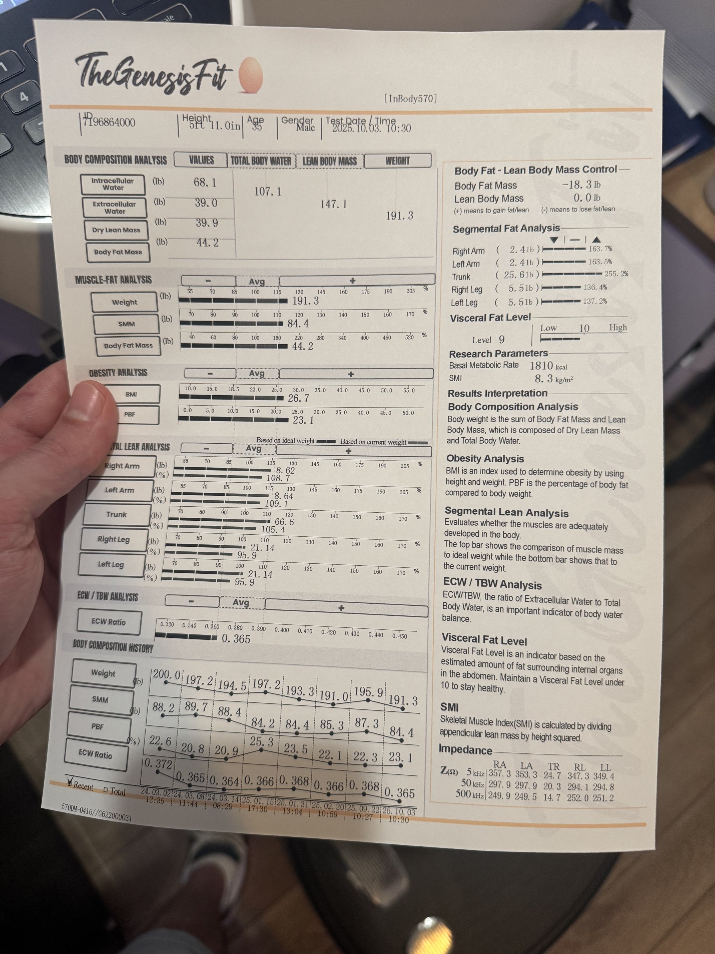 Body Composition Result sheet