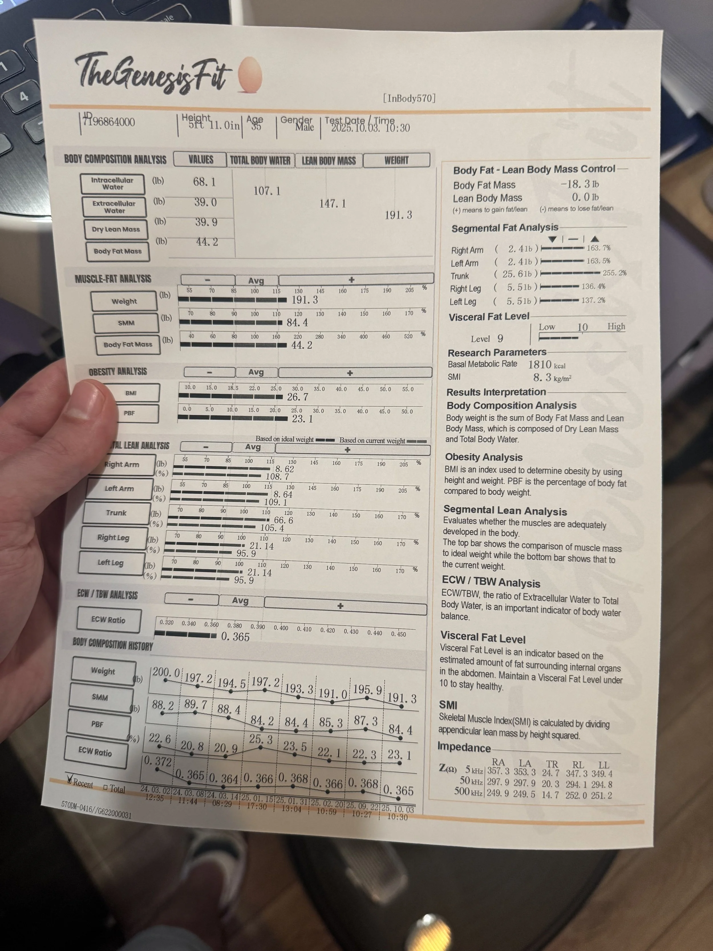 Inbody that shows muscular imbalances from InBody 570 scan at The Genesis Fit