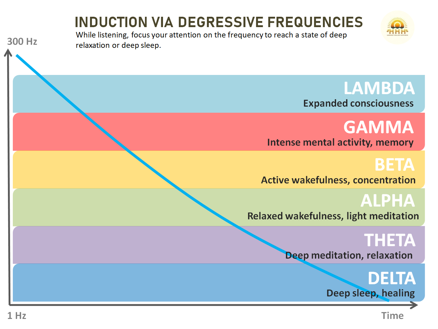 evolution_frequencies_lambda_delta_HHH.png