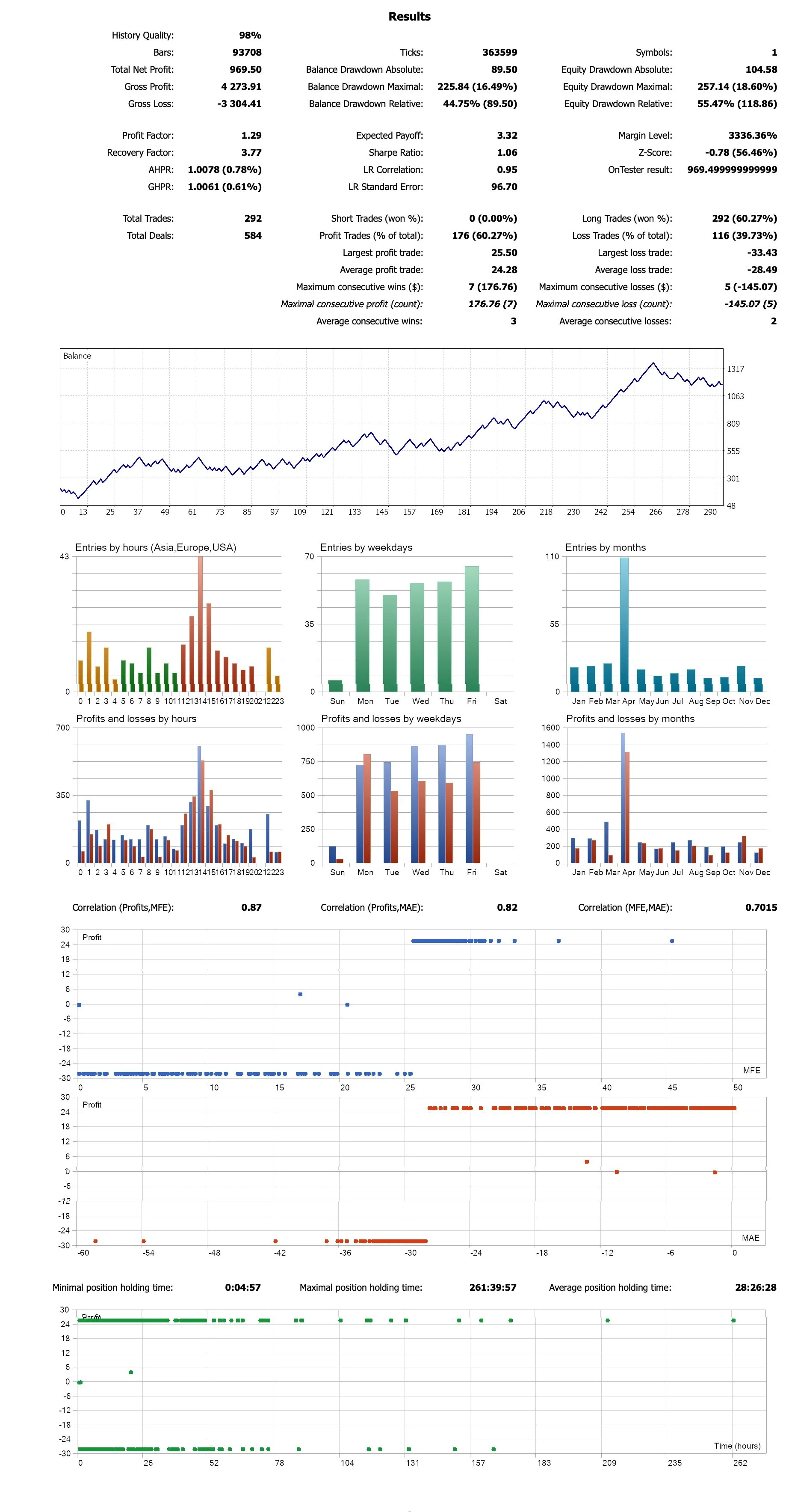GOLD FULL REPORT.jpg