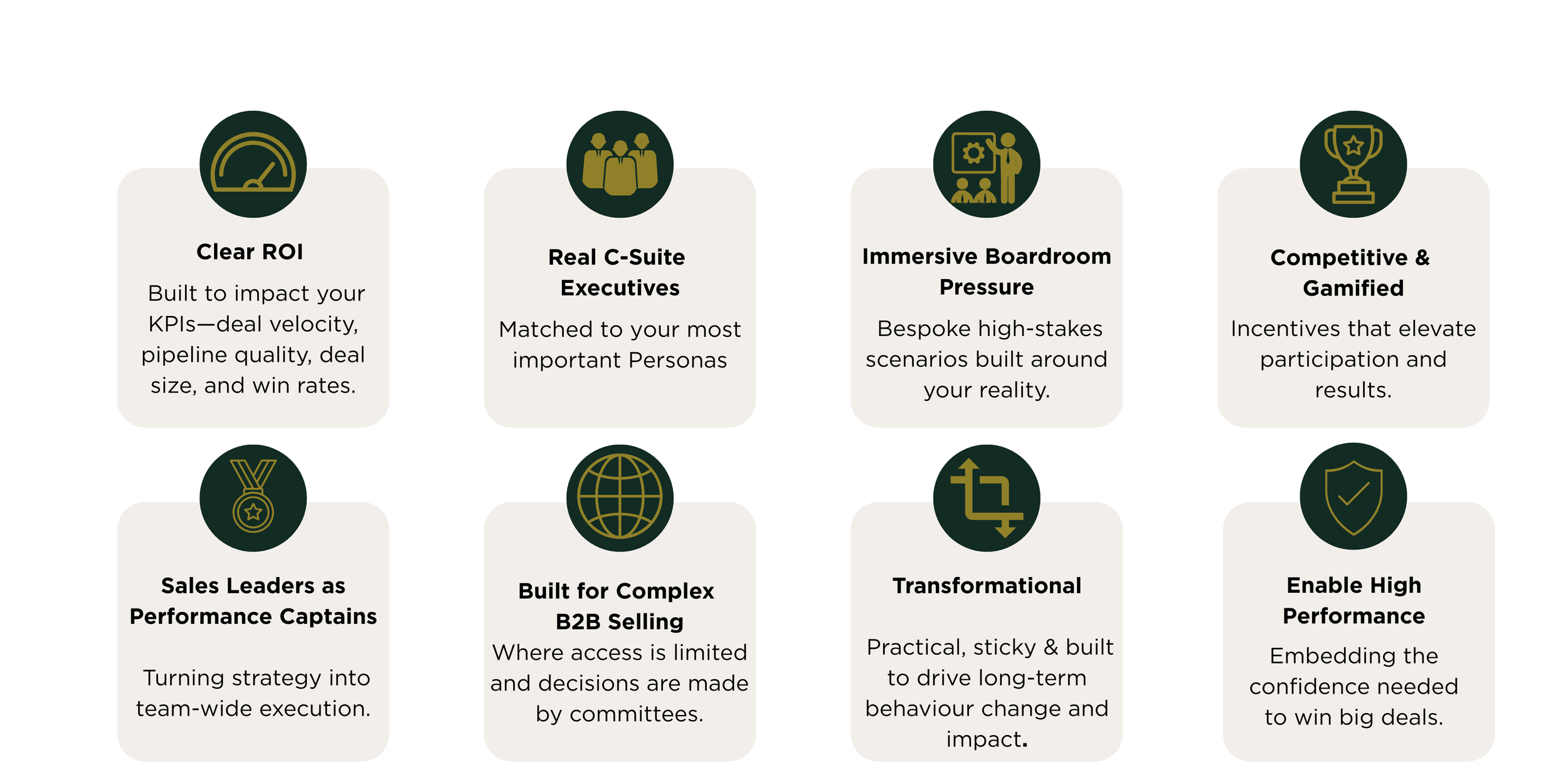 High-performance sales teams collaborating during executive sales training