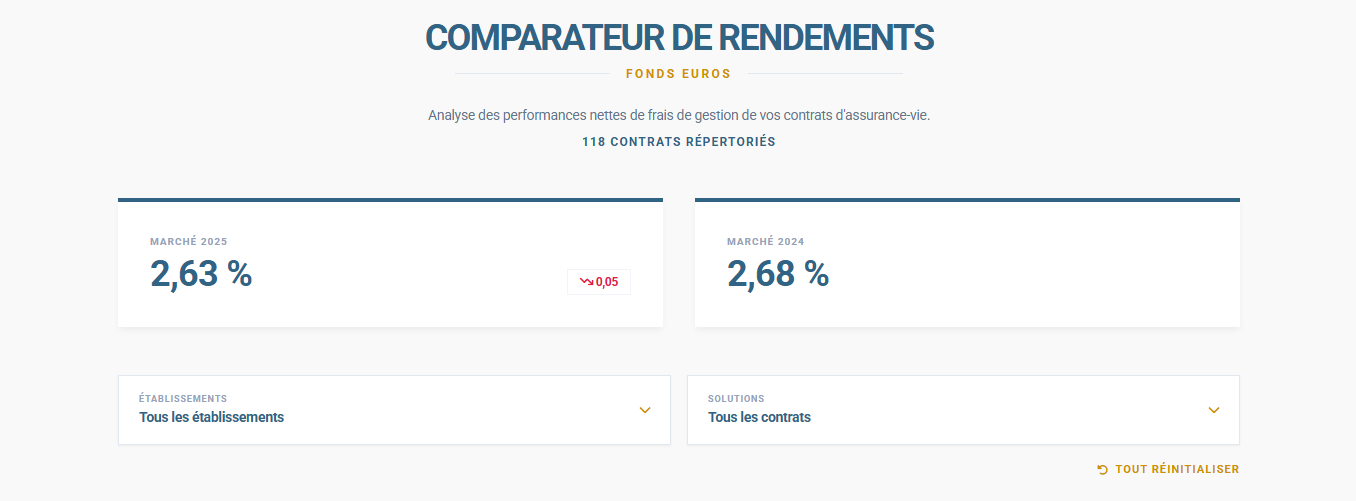 Nouveauté 2026 : Notre comparateur de fonds en euros est en ligne !