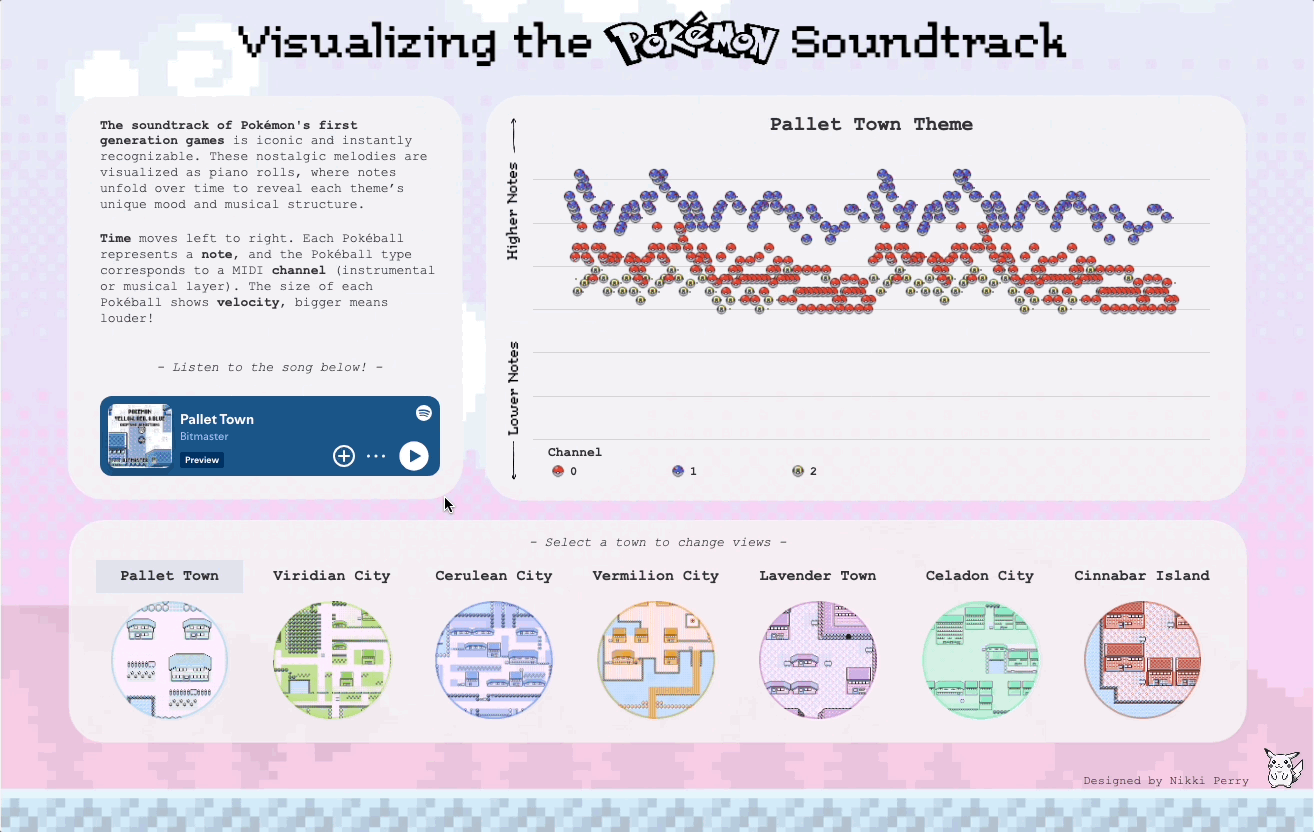 Pokemon Viz