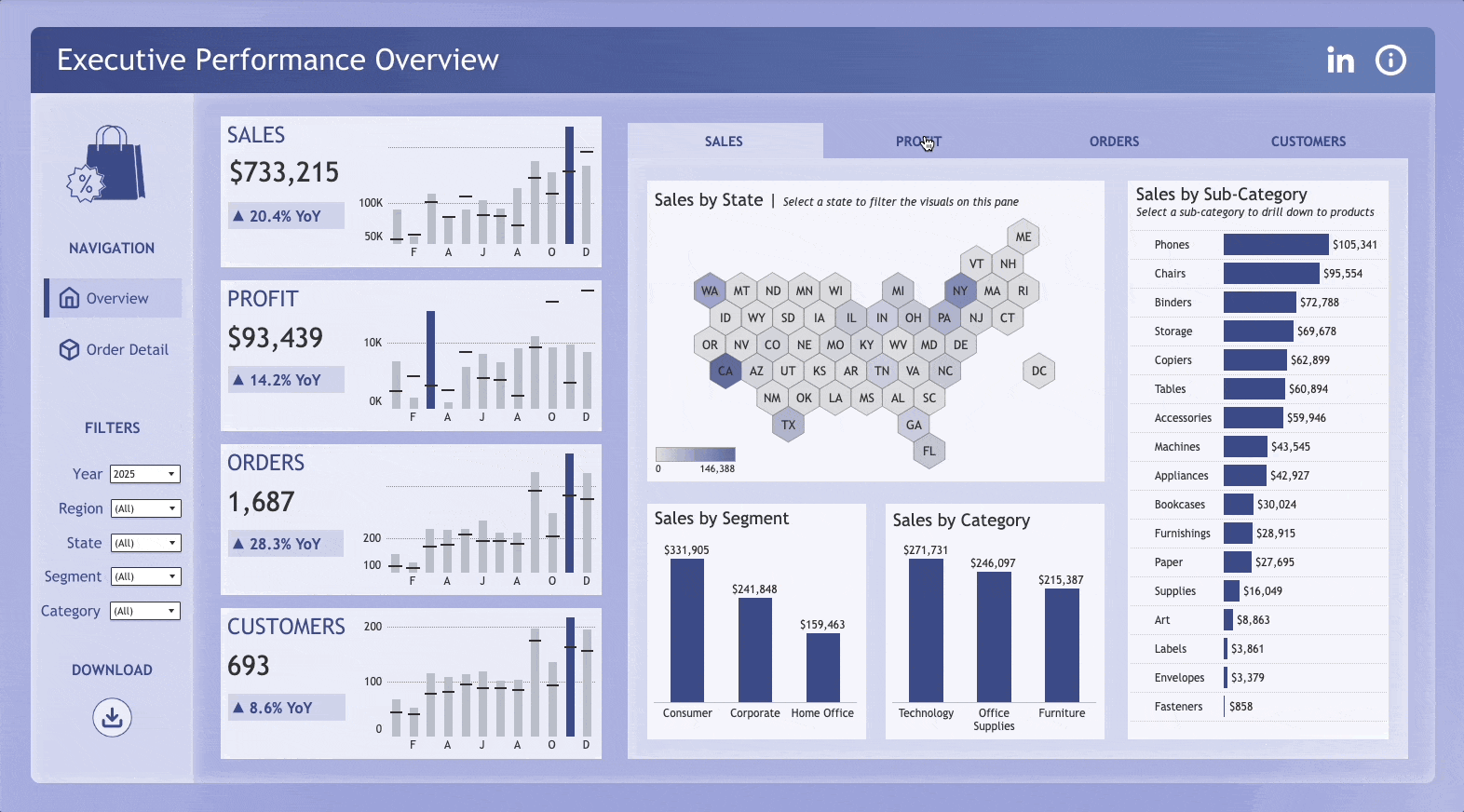 Superstore Performance Dashboard