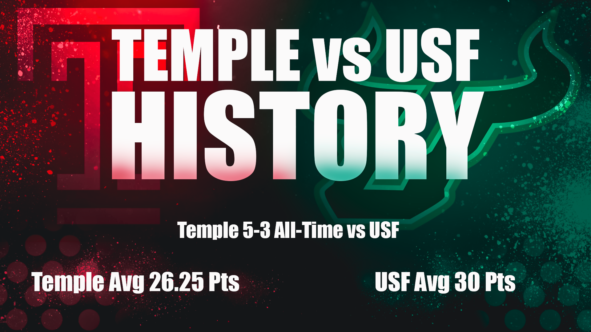 C3 temple vs USF history.png