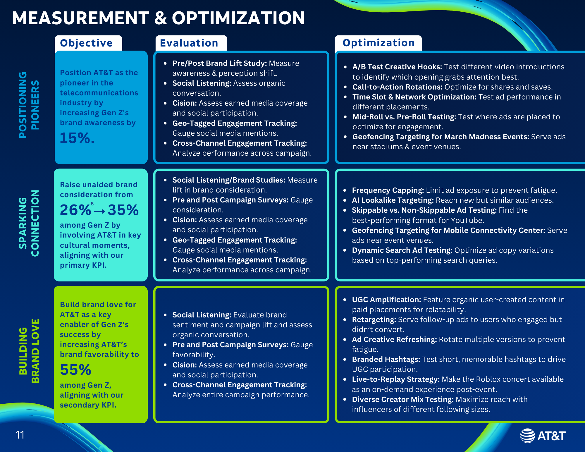 Measurement & Optimization.png
