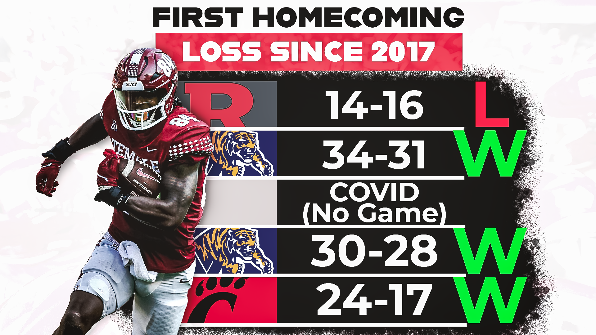 A16 Homecoming Records.png