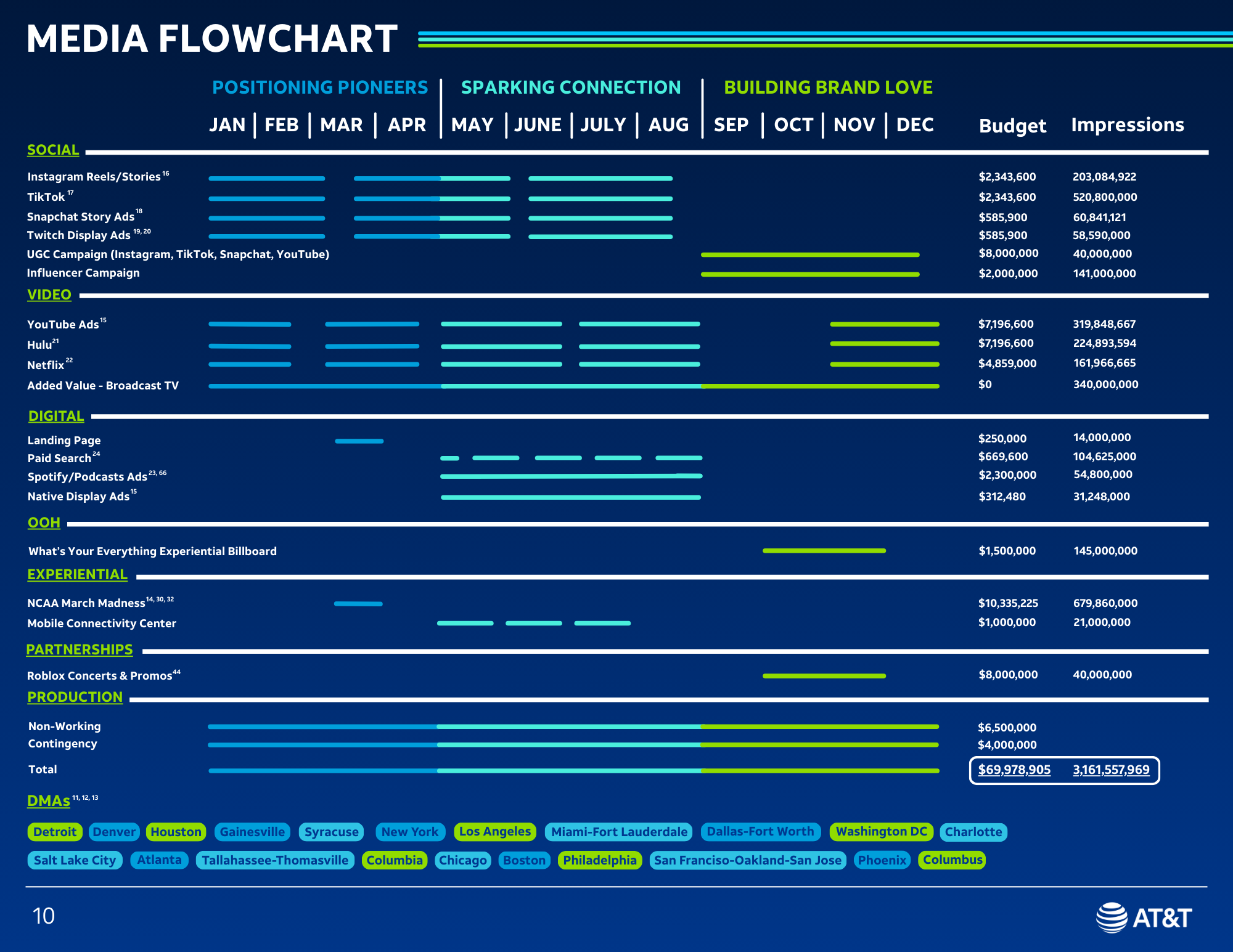 Media Flowchart & Timeline.png