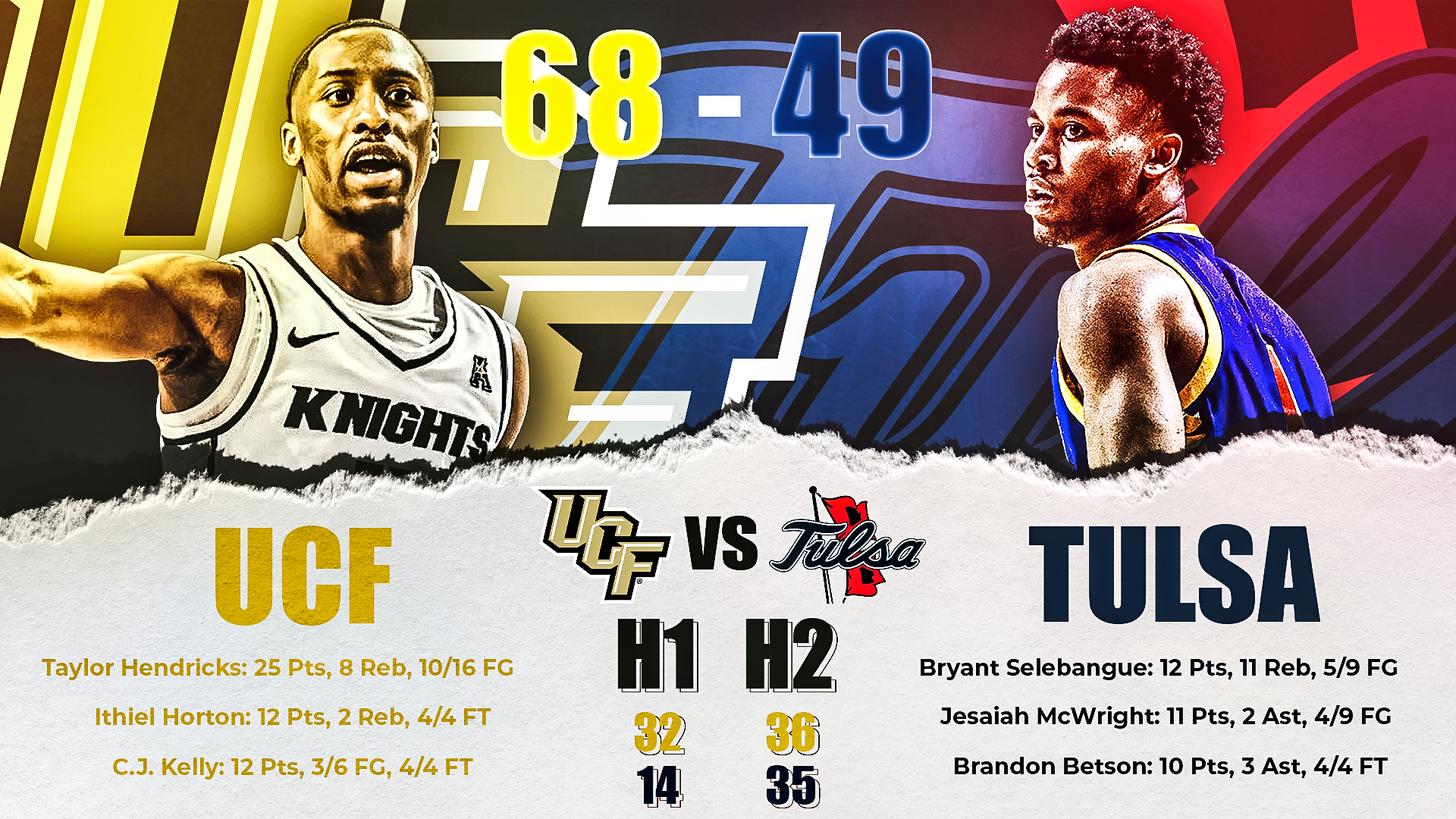 A12 UCF box score.png