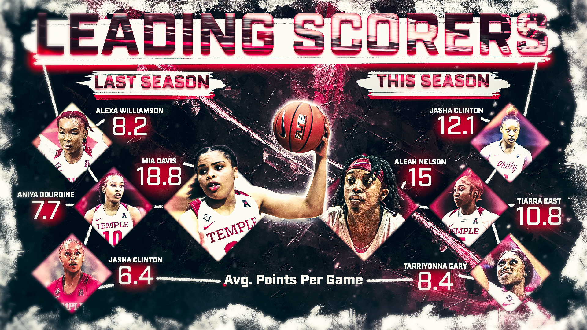 D1 FS Basketball Comparison.png